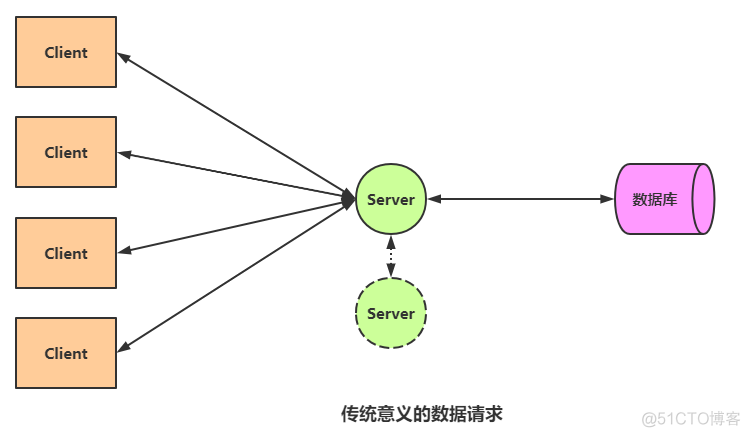 nginx和lvs的区别 lvs nginx 区别_nginx和lvs的区别_05