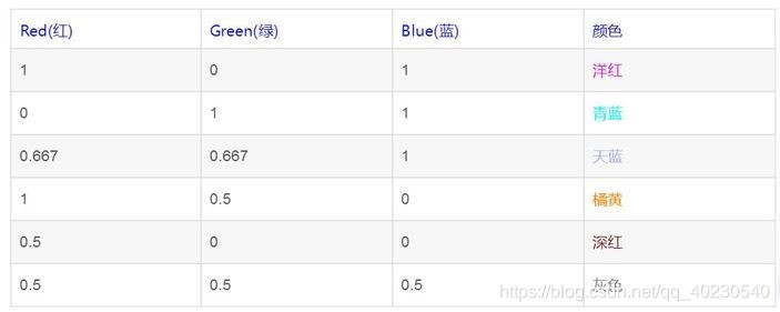 axes里面设置坐标轴刻度字体大小 坐标轴字号怎么设置_axes里面设置坐标轴刻度字体大小_03