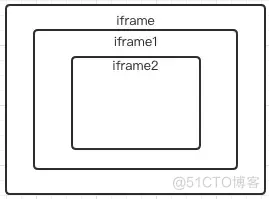 iframe自动化革命：颠覆传统网页嵌入的新趋势_HTML_02