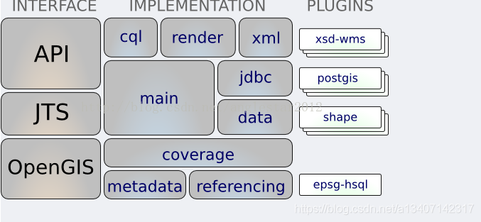 GeoTools库的maven geotools java_Java_02