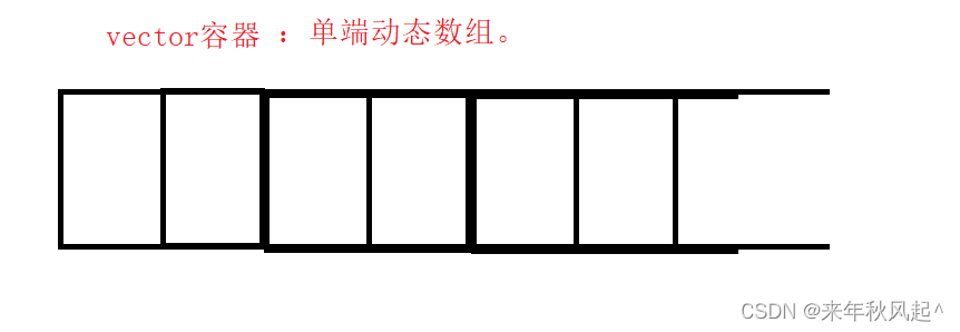 组件和容器的区别 容器组件是哪三个_组件和容器的区别_02