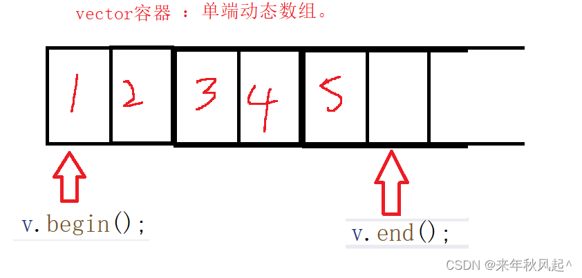 组件和容器的区别 容器组件是哪三个_c++_03