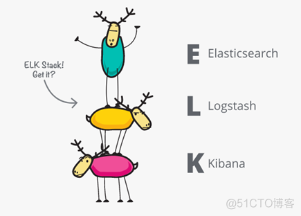 统一日志系统优点 统一日志收集_Elastic_02