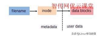 centos中搜索文件内容 centos7搜索文件命令_centos7删除文件命令_02