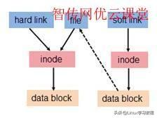 centos中搜索文件内容 centos7搜索文件命令_centos7删除文件命令_03