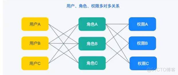 access当前用户是管理员 access账户权限有没有继承性_编程语言_02