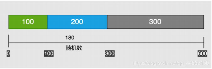 dubbo负载组件 dubbo如何实现负载均衡_dubbo_02