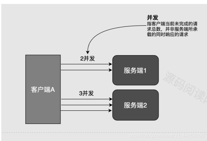 dubbo负载组件 dubbo如何实现负载均衡_dubbo_08