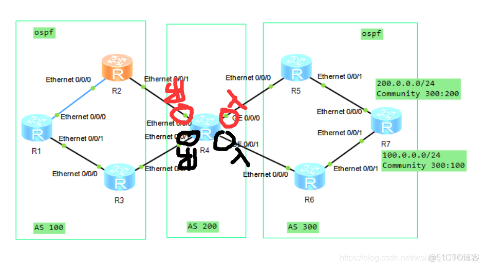 bgp引入路由的方式 bgp路由配置实例_路由表_02