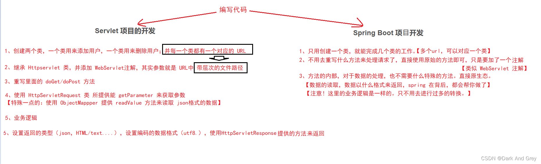 Jeese框架 javaee框架是什么_Jeese框架_04