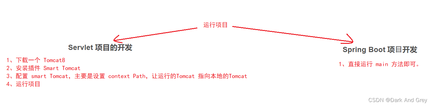 Jeese框架 javaee框架是什么_java-ee_06