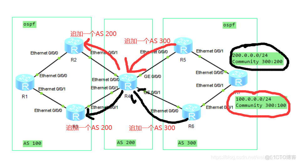 bgp引入路由的方式 bgp路由配置实例_bgp_07