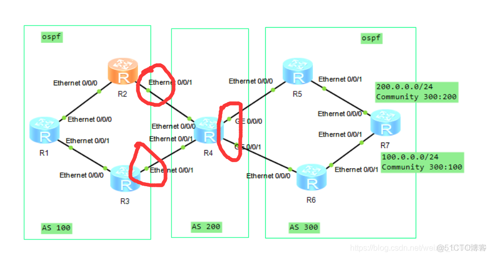 bgp引入路由的方式 bgp路由配置实例_bgp引入路由的方式_09