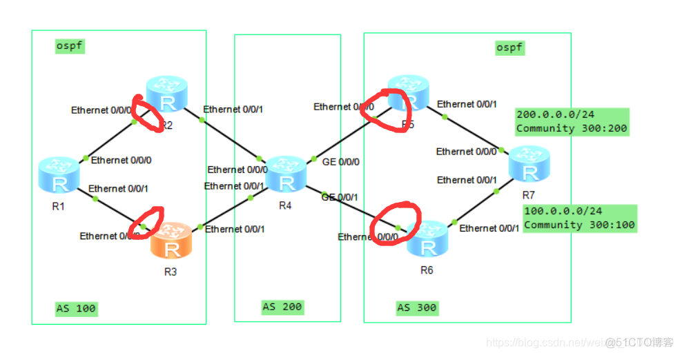 bgp引入路由的方式 bgp路由配置实例_路由表_11