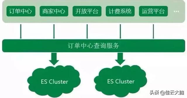 ES根据主键ID查询 es 根据id查询,ES根据主键ID查询 es 根据id查询_es 根据_id查询,第1张