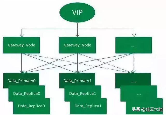 ES根据主键ID查询 es 根据id查询,ES根据主键ID查询 es 根据id查询_MySQL_02,第2张