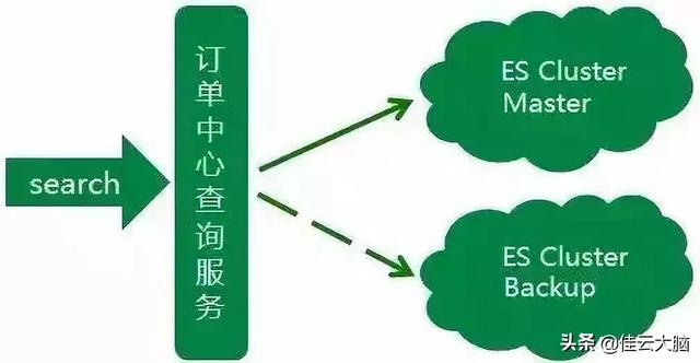 ES根据主键ID查询 es 根据id查询,ES根据主键ID查询 es 根据id查询_es 根据_id查询_04,第4张