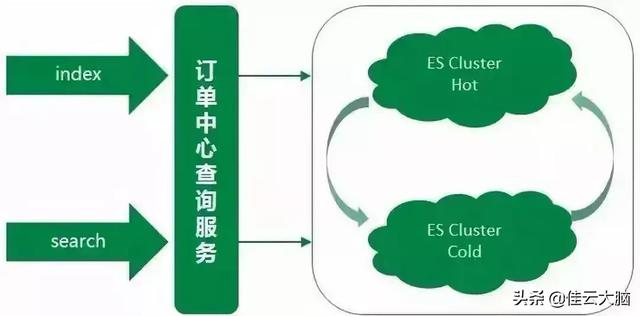 ES根据主键ID查询 es 根据id查询,ES根据主键ID查询 es 根据id查询_分页查询_05,第5张