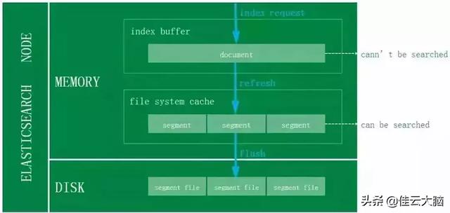 ES根据主键ID查询 es 根据id查询,ES根据主键ID查询 es 根据id查询_MySQL_06,第6张