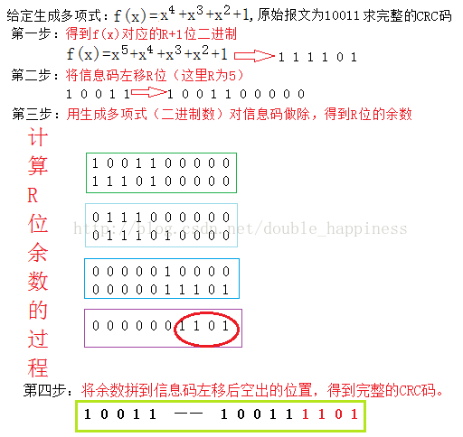 CRC校验ymodem协议 crc校验概念_多项式