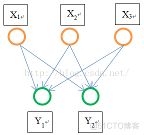 全连接ReLU网络模型 全连接网络是什么_全连接_02