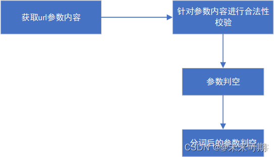 spring前台搜索 springboot搜索引擎_spring前台搜索_09