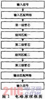 低噪声放大器的ESD二极管选型 低噪声放大器输出原则_级联