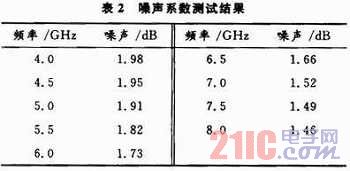 低噪声放大器的ESD二极管选型 低噪声放大器输出原则_级联_10