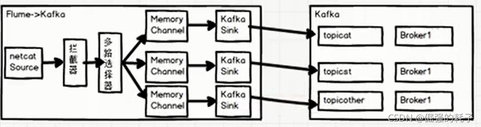 kafka接受外部 kafka对接kafka_kafka接受外部_03