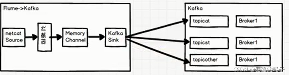 kafka接受外部 kafka对接kafka_hadoop_04