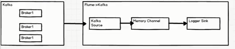 kafka接受外部 kafka对接kafka_big data_08