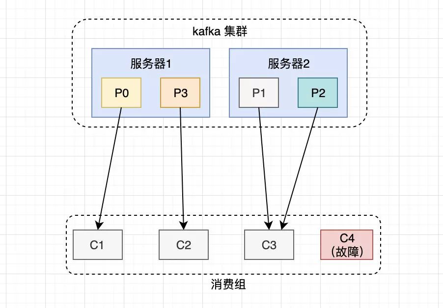 查询kafka消费组信息 kafka查看所有消费组_kafka消费者_06