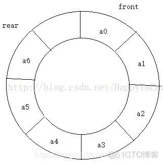 systemverilog 队列赋初值 队列初始化代码_队列_04