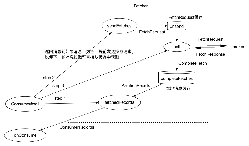 spring kafka生产者线程过多 kafka线程模型_多线程_03