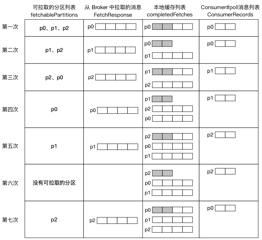 spring kafka生产者线程过多 kafka线程模型_大数据_04