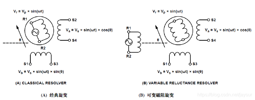 RPC正变换 rdc变换_数字转换_02