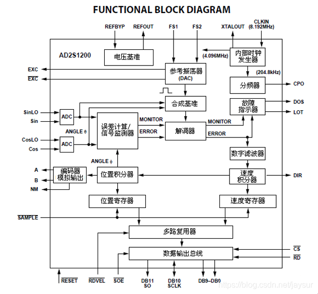 RPC正变换 rdc变换_工作原理_17