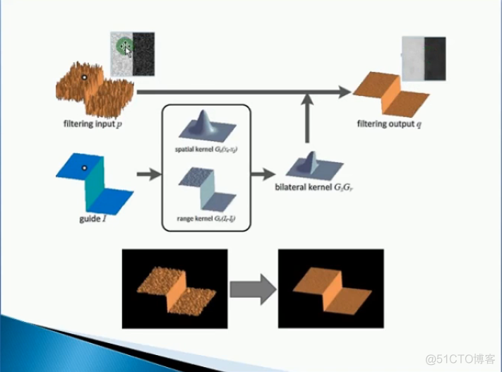 opencv 去除图像中的杂点 opencv去模糊_卷积核_19