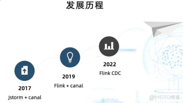 数据湖和flink 数据湖 flink_数据冲突