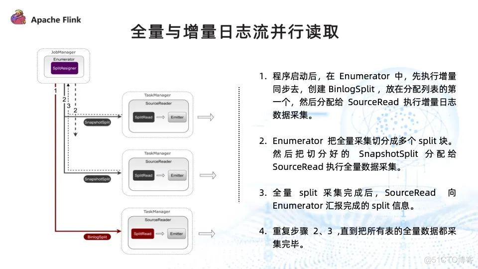 数据湖和flink 数据湖 flink_big data_07