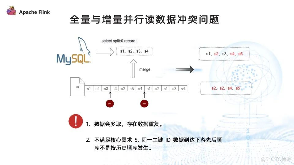 数据湖和flink 数据湖 flink_数据采集_09