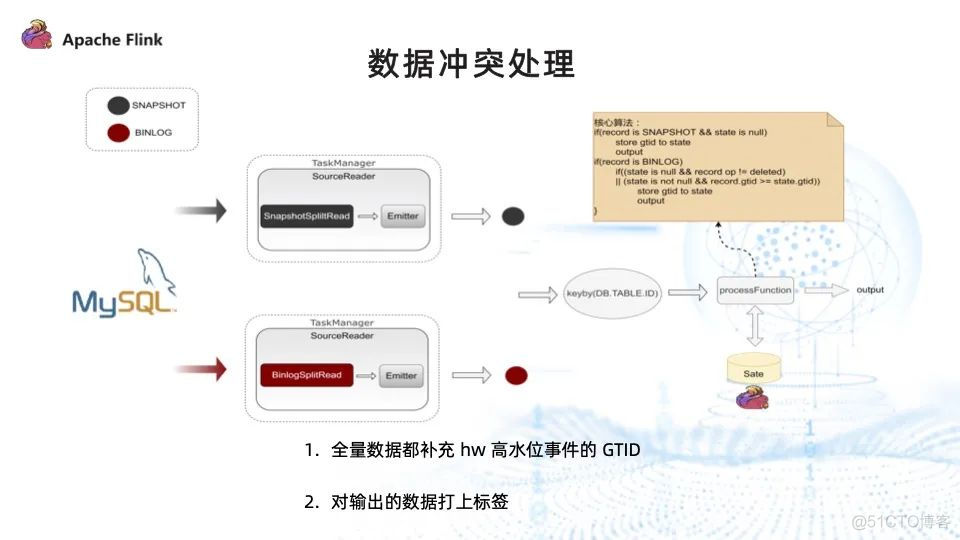 数据湖和flink 数据湖 flink_数据湖和flink_10