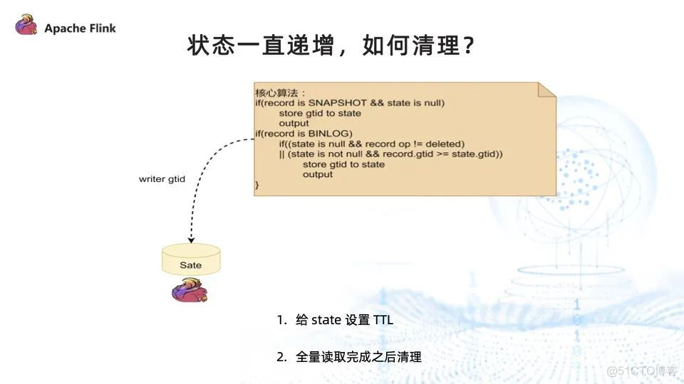 数据湖和flink 数据湖 flink_数据冲突_11