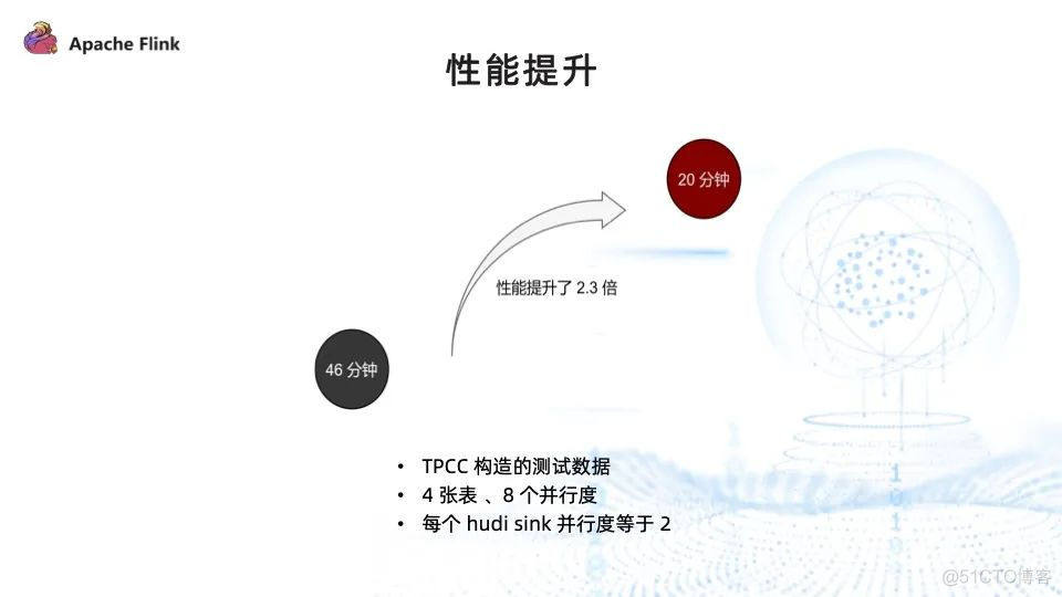 数据湖和flink 数据湖 flink_数据_14