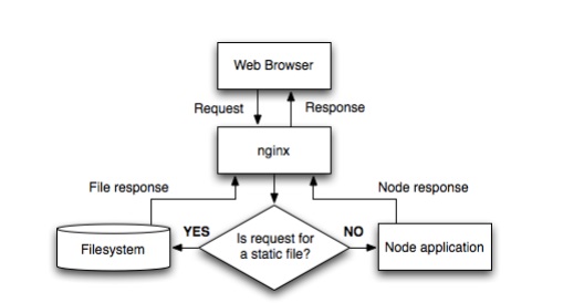 nginx配置js压缩 nginx js,nginx配置js压缩 nginx js_javascript,第1张