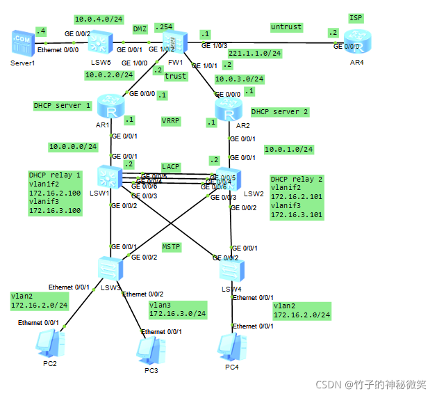 防火墙和路由器ospf没起来 防火墙做ospf_网络