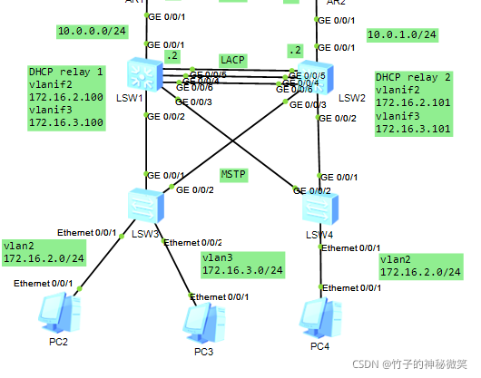 防火墙和路由器ospf没起来 防火墙做ospf_华为_02