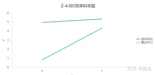 mac spss process mac spss process插件_spss process插件_11