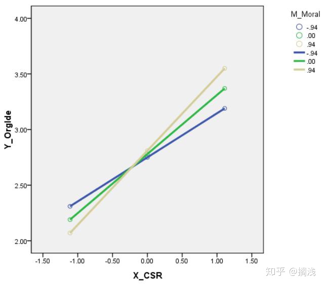 mac spss process mac spss process插件_spss process插件_20