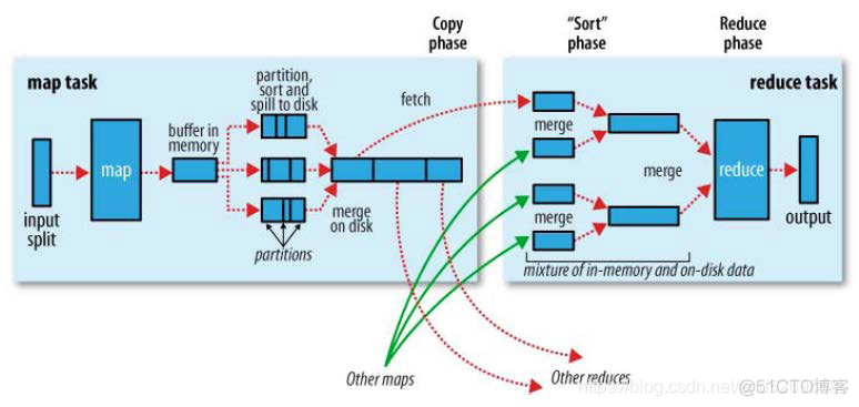 mapreduce模块化 mapreduce的模型和框架_mapreduce